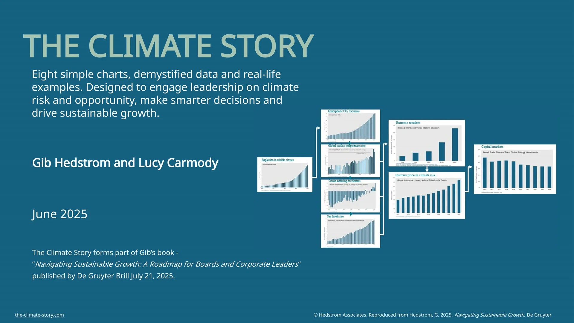 TheClimateStory_June-30-2025_1 The Climate Story Cover Page